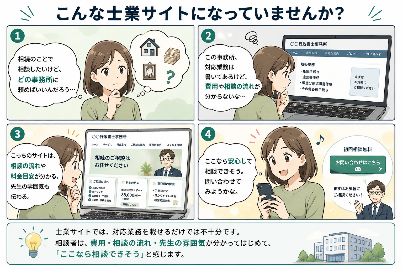 士業サイトでは、対応業務だけでなく費用・相談の流れ・先生の雰囲気が伝わることが大切だと説明する漫画